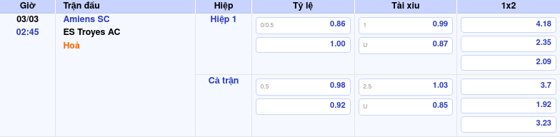 Thông tin trích gọn bảng tỷ lệ kèo bóng đá Amiens SC vs ES Troyes AC từ bảng kèo Keovip