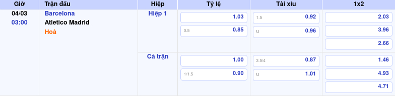 Thông tin trích gọn bảng tỷ lệ kèo bóng đá Barcelona vs Atletico Madrid từ bảng kèo Keovip