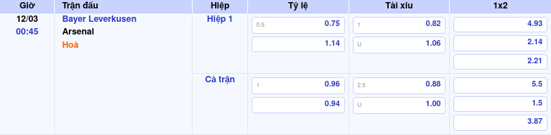 Thông tin trích gọn bảng tỷ lệ kèo bóng đá Bayer Leverkusen vs Arsenal từ bảng kèo Keovip