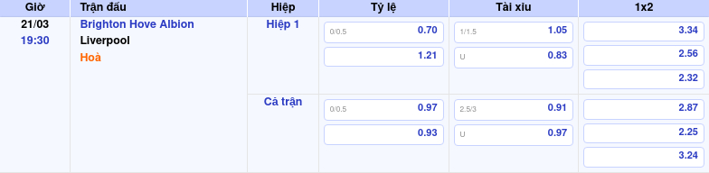 Thông tin trích gọn bảng tỷ lệ kèo bóng đá Brighton   Hove Albion vs Liverpool từ bảng kèo Keovip