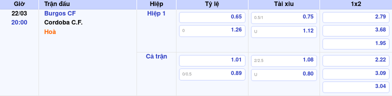 Thông tin trích gọn bảng tỷ lệ kèo bóng đá Burgos CF vs Cordoba C.F. từ bảng kèo Keovip