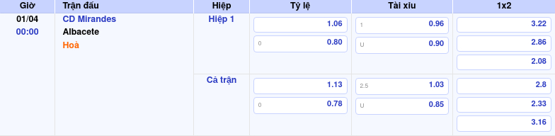 Thông tin trích gọn bảng tỷ lệ kèo bóng đá CD Mirandes vs Albacete từ bảng kèo Keovip