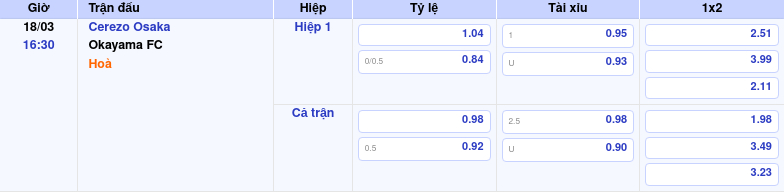 Thông tin trích gọn bảng tỷ lệ kèo bóng đá Cerezo Osaka vs Okayama FC từ bảng kèo Keovip
