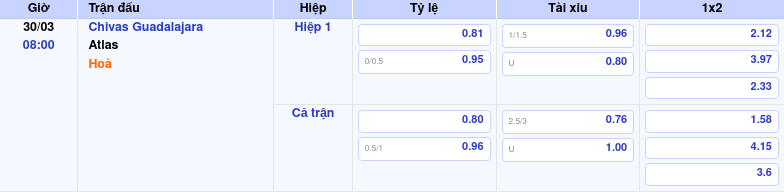 Thông tin trích gọn bảng tỷ lệ kèo bóng đá Chivas Guadalajara vs Atlas từ bảng kèo Keovip