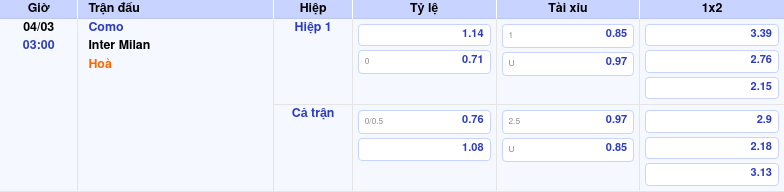 Thông tin trích gọn bảng tỷ lệ kèo bóng đá Como vs Inter Milan từ bảng kèo Keovip