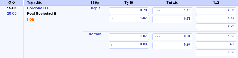 Thông tin trích gọn bảng tỷ lệ kèo bóng đá Cordoba C.F. vs Real Sociedad B từ bảng kèo Keovip
