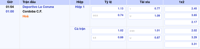 Thông tin trích gọn bảng tỷ lệ kèo bóng đá Deportivo La Coruna vs Cordoba C.F. từ bảng kèo Keovip