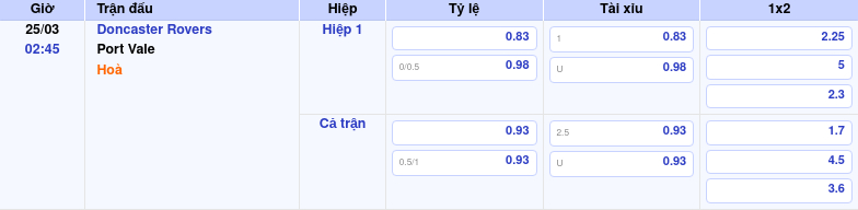 Thông tin trích gọn bảng tỷ lệ kèo bóng đá Doncaster Rovers vs Port Vale từ bảng kèo Keovip