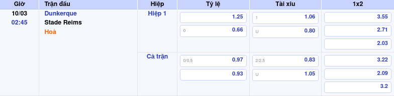 Thông tin trích gọn bảng tỷ lệ kèo bóng đá Dunkerque vs Stade Reims từ bảng kèo Keovip