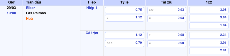 Thông tin trích gọn bảng tỷ lệ kèo bóng đá Eibar vs Las Palmas từ bảng kèo Keovip