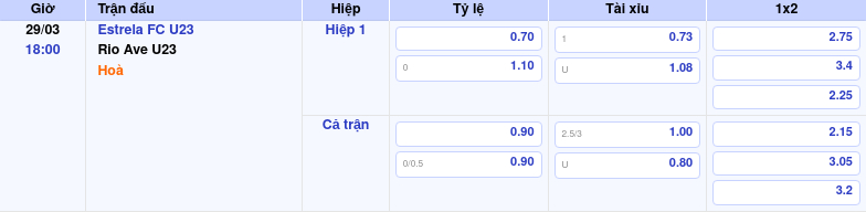 Thông tin trích gọn bảng tỷ lệ kèo bóng đá Estrela FC U23 vs Rio Ave U23 từ bảng kèo Keovip