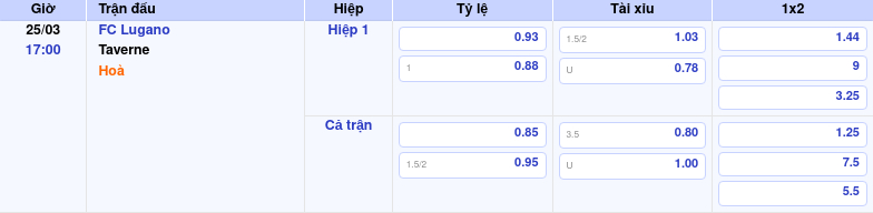 Thông tin trích gọn bảng tỷ lệ kèo bóng đá FC Lugano vs Taverne từ bảng kèo Keovip