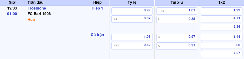 Thông tin trích gọn bảng tỷ lệ kèo bóng đá Frosinone vs FC Bari 1908 từ bảng kèo Keovip