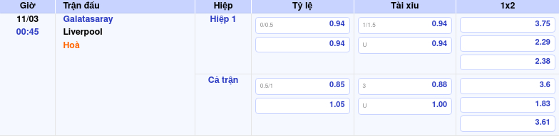 Thông tin trích gọn bảng tỷ lệ kèo bóng đá Galatasaray vs Liverpool từ bảng kèo Keovip