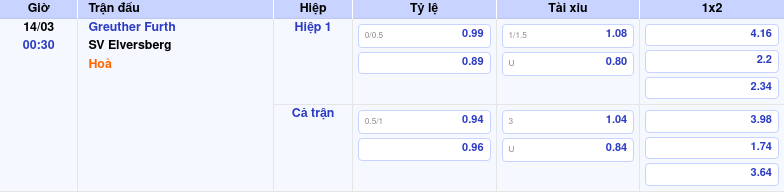 Thông tin trích gọn bảng tỷ lệ kèo bóng đá Greuther Furth vs SV Elversberg từ bảng kèo Keovip