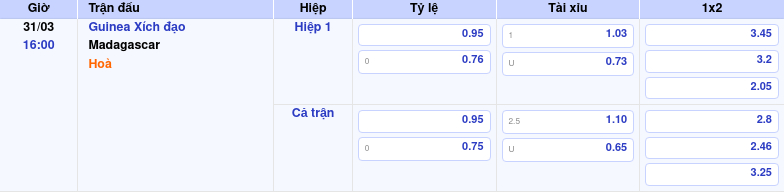 Thông tin trích gọn bảng tỷ lệ kèo bóng đá Guinea Xích đạo vs Madagascar từ bảng kèo Keovip