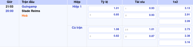 Thông tin trích gọn bảng tỷ lệ kèo bóng đá Guingamp vs Stade Reims từ bảng kèo Keovip