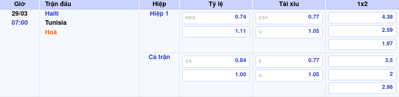 Thông tin trích gọn bảng tỷ lệ kèo bóng đá Haiti vs Tunisia từ bảng kèo Keovip