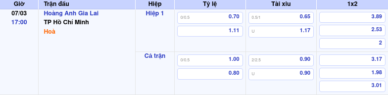 Thông tin trích gọn bảng tỷ lệ kèo bóng đá Hoàng Anh Gia Lai vs TP Hồ Chí Minh từ bảng kèo Keovip