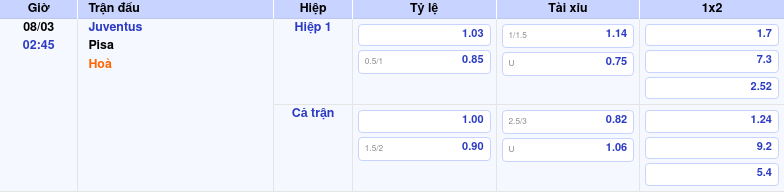 Thông tin trích gọn bảng tỷ lệ kèo bóng đá Juventus vs Pisa từ bảng kèo Keovip