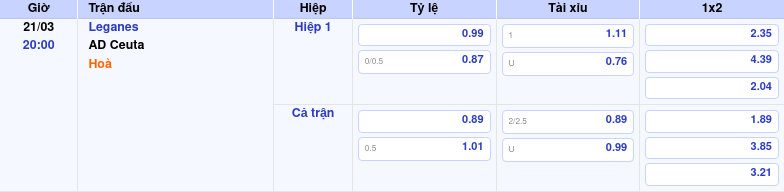 Thông tin trích gọn bảng tỷ lệ kèo bóng đá Leganes vs AD Ceuta từ bảng kèo Keovip