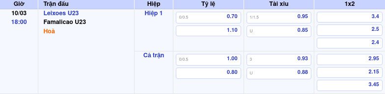 Thông tin trích gọn bảng tỷ lệ kèo bóng đá Leixoes U23 vs Famalicao U23 từ bảng kèo Keovip