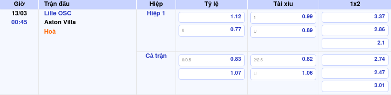 Thông tin trích gọn bảng tỷ lệ kèo bóng đá Lille OSC vs Aston Villa từ bảng kèo Keovip