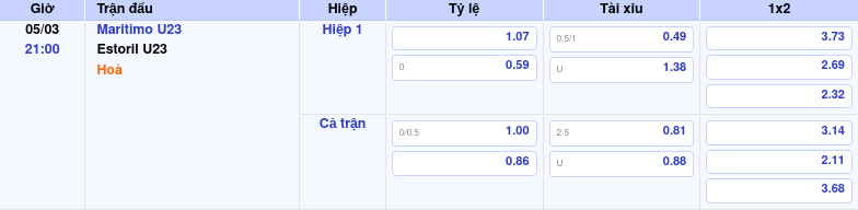 Thông tin trích gọn bảng tỷ lệ kèo bóng đá Maritimo U23 vs Estoril U23 từ bảng kèo Keovip