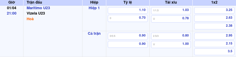 Thông tin trích gọn bảng tỷ lệ kèo bóng đá Maritimo U23 vs Vizela U23 từ bảng kèo Keovip