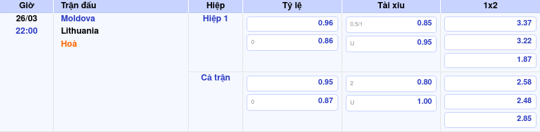 Thông tin trích gọn bảng tỷ lệ kèo bóng đá Moldova vs Lithuania từ bảng kèo Keovip