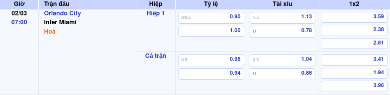Thông tin trích gọn bảng tỷ lệ kèo bóng đá Orlando City vs Inter Miami từ bảng kèo Keovip