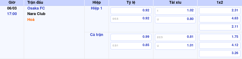 Thông tin trích gọn bảng tỷ lệ kèo bóng đá Osaka FC vs Nara Club từ bảng kèo Keovip