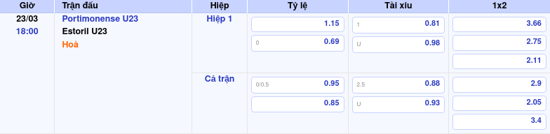 Thông tin trích gọn bảng tỷ lệ kèo bóng đá Portimonense U23 vs Estoril U23 từ bảng kèo Keovip