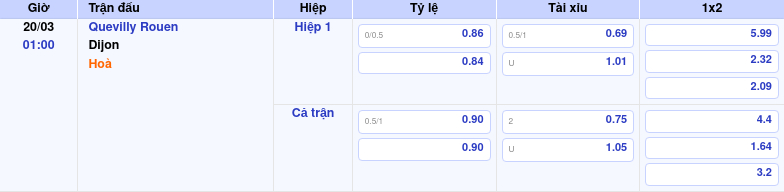 Thông tin trích gọn bảng tỷ lệ kèo bóng đá Quevilly Rouen vs Dijon từ bảng kèo Keovip