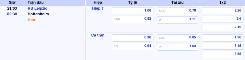 Thông tin trích gọn bảng tỷ lệ kèo bóng đá RB Leipzig vs Hoffenheim từ bảng kèo Keovip