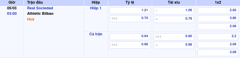 Thông tin trích gọn bảng tỷ lệ kèo bóng đá Real Sociedad vs Athletic Bilbao từ bảng kèo Keovip