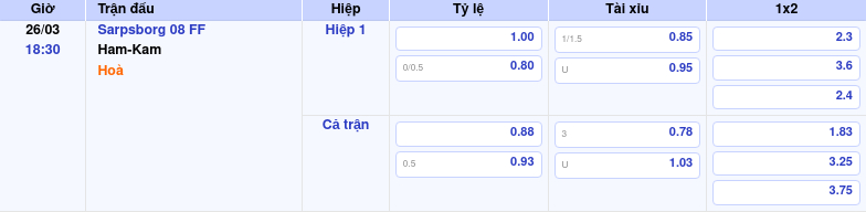 Thông tin trích gọn bảng tỷ lệ kèo bóng đá Sarpsborg 08 FF vs Ham-Kam từ bảng kèo Keovip
