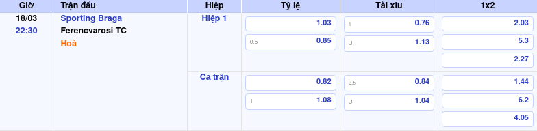 Thông tin trích gọn bảng tỷ lệ kèo bóng đá Sporting Braga vs Ferencvarosi TC từ bảng kèo Keovip