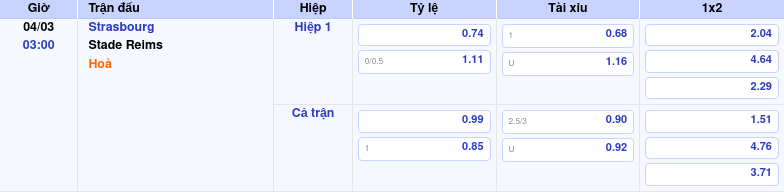 Thông tin trích gọn bảng tỷ lệ kèo bóng đá Strasbourg vs Stade Reims từ bảng kèo Keovip