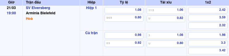 Thông tin trích gọn bảng tỷ lệ kèo bóng đá SV Elversberg vs Arminia Bielefeld từ bảng kèo Keovip