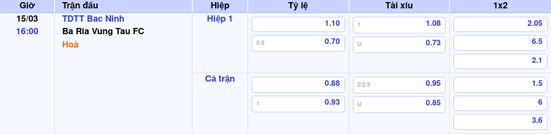 Thông tin trích gọn bảng tỷ lệ kèo bóng đá TDTT Bac Ninh vs Ba Ria Vung Tau FC từ bảng kèo Keovip