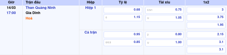 Thông tin trích gọn bảng tỷ lệ kèo bóng đá Than Quảng Ninh vs Gia Dinh từ bảng kèo Keovip