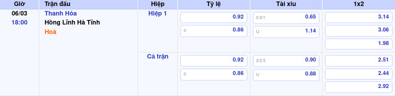 Thông tin trích gọn bảng tỷ lệ kèo bóng đá Thanh Hóa vs Hồng Lĩnh Hà Tĩnh từ bảng kèo Keovip