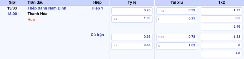 Thông tin trích gọn bảng tỷ lệ kèo bóng đá Thép Xanh Nam Định vs Thanh Hóa từ bảng kèo Keovip