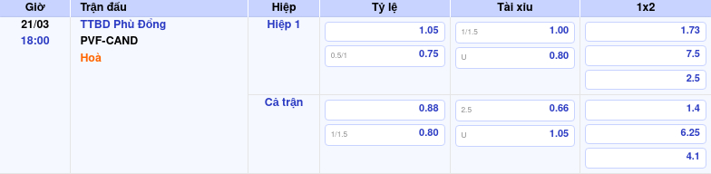 Thông tin trích gọn bảng tỷ lệ kèo bóng đá TTBD Phù Đổng vs PVF-CAND từ bảng kèo Keovip