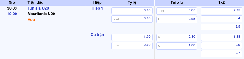 Thông tin trích gọn bảng tỷ lệ kèo bóng đá Tunisia U20 vs Mauritania U20 từ bảng kèo Keovip