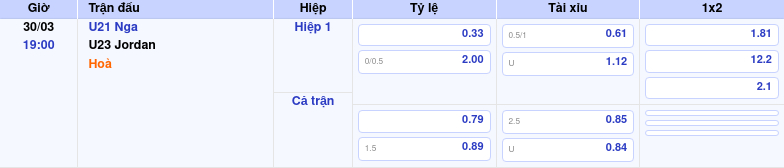 Thông tin trích gọn bảng tỷ lệ kèo bóng đá U21 Nga vs U23 Jordan từ bảng kèo Keovip