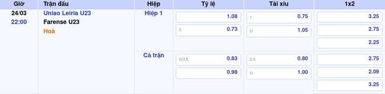 Thông tin trích gọn bảng tỷ lệ kèo bóng đá Uniao Leiria U23 vs Farense U23 từ bảng kèo Keovip