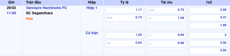 Thông tin trích gọn bảng tỷ lệ kèo bóng đá Vanraure Hachinohe FC vs SC Sagamihara từ bảng kèo Keovip
