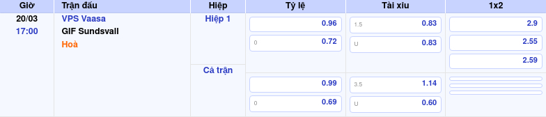 Thông tin trích gọn bảng tỷ lệ kèo bóng đá VPS Vaasa vs GIF Sundsvall từ bảng kèo Keovip